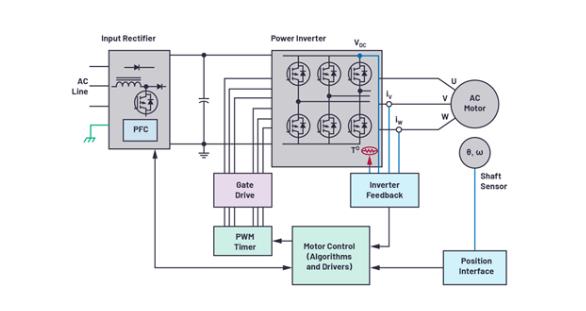 如何在速度更快、尺寸更小的應(yīng)用中精確檢測電機(jī)位置？