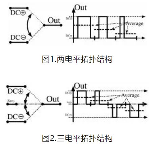 6個技術(shù)點(diǎn)，帶您理解用于電池儲能系統(tǒng)的 DC-DC 功率轉(zhuǎn)換拓?fù)浣Y(jié)構(gòu)