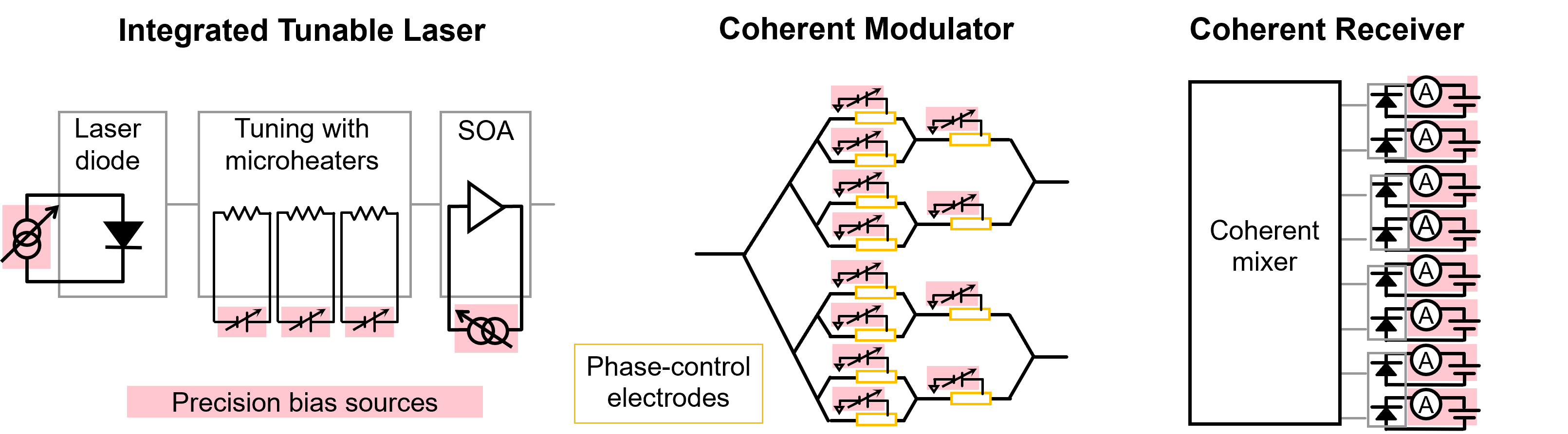 高精度與高功率密度齊頭并進(jìn)，解鎖數(shù)據(jù)中心測試的未來藍(lán)圖