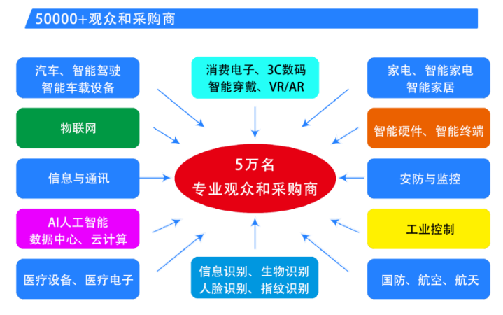  2025第六屆深圳國(guó)際芯片、模組與應(yīng)用方案展覽會(huì)