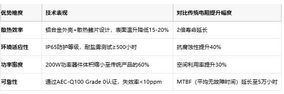 鋁殼電阻技術(shù)解析：原理、優(yōu)勢(shì)與產(chǎn)業(yè)生態(tài)全景