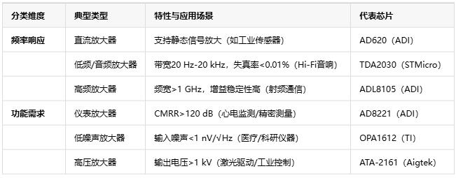 電壓放大器：定義、原理與技術應用全景解析