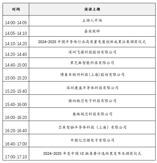 2025中國(guó)IC獨(dú)角獸論壇滬上啟幕，賦能半導(dǎo)體產(chǎn)業(yè)新未來(lái)