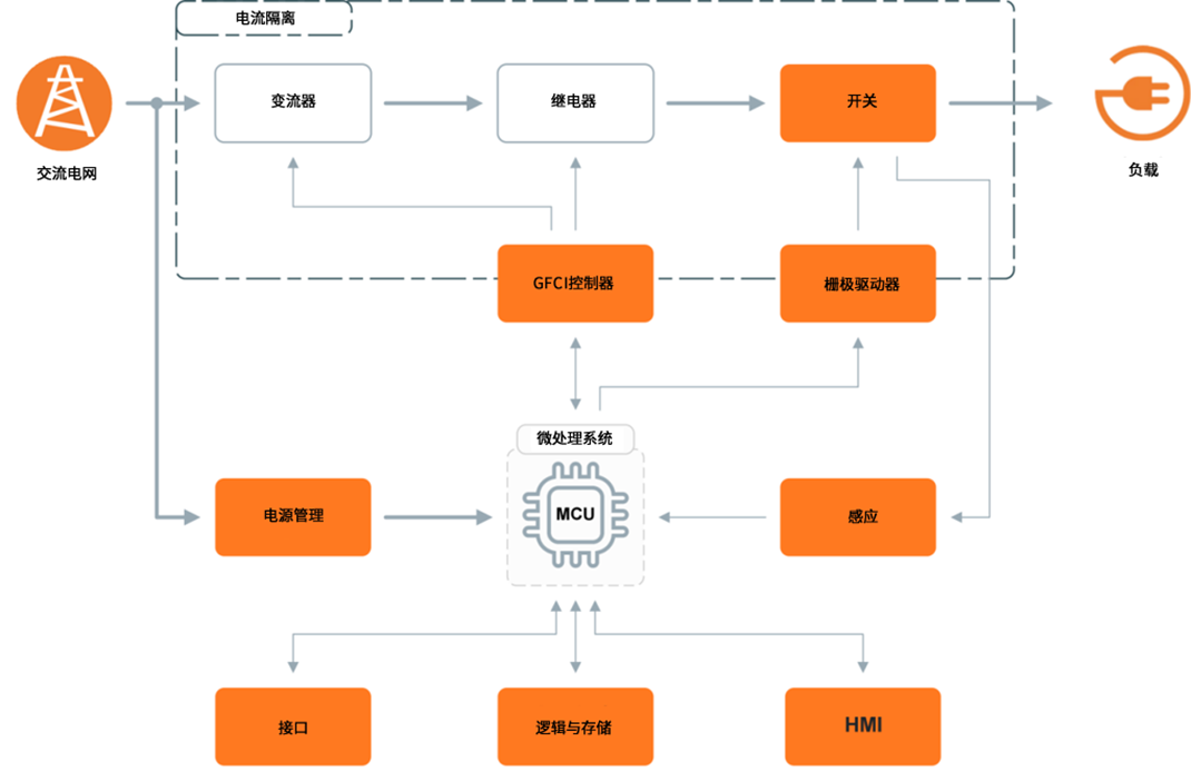 無懼高溫挑戰(zhàn)：SiC JFET助力SSCB實現(xiàn)高可靠性保護(hù)