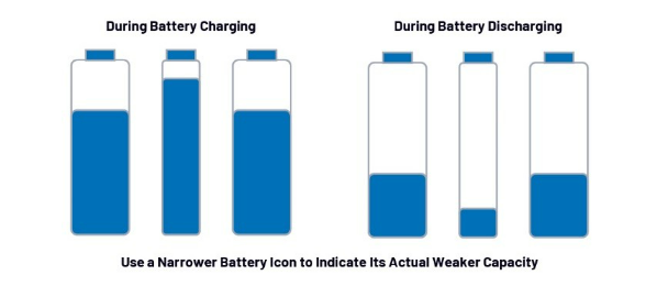 第一部分：化繁為簡！BMS秉承簡單制勝原則兼顧效率與成本