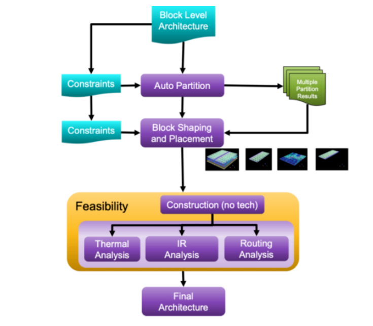 面對(duì)高復(fù)雜度芯片，何時(shí)轉(zhuǎn)向多裸片封裝破局？