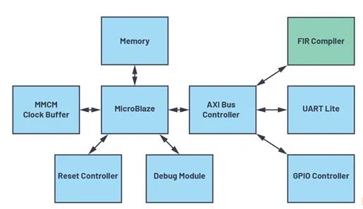 改進寬帶多通道系統(tǒng)，集成強化型DSP幫您搞掂~