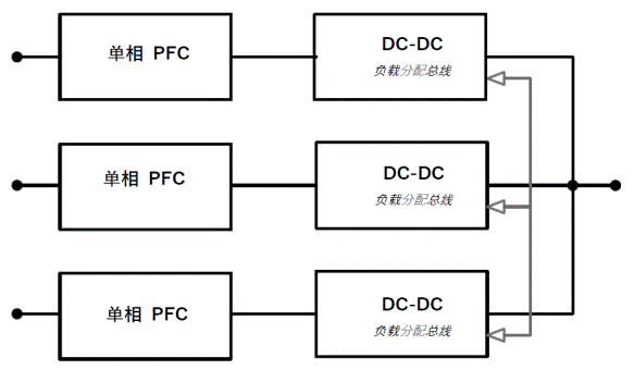常見三相PFC結(jié)構(gòu)的優(yōu)缺點分析，一文get√