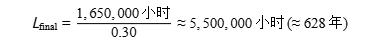 從失效案例逆推：獨(dú)石電容壽命計算與選型避坑指南