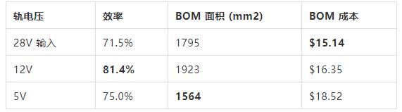 如何選擇電源系統(tǒng)開關(guān)控制器的 MOSFET？