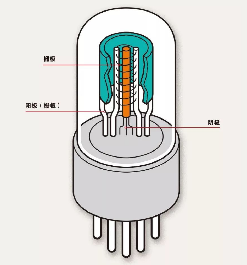 什么是電子管（真空管）？