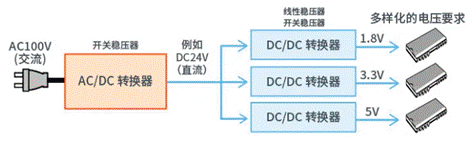【干貨】帶你解鎖AC／DC、DC／DC轉換器
