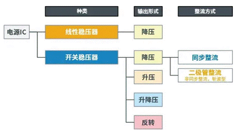 【干貨】帶你解鎖AC／DC、DC／DC轉換器