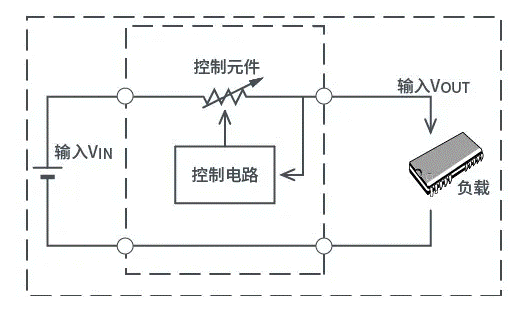 【干貨】帶你解鎖AC／DC、DC／DC轉換器