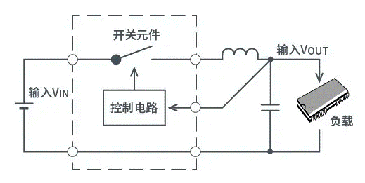 【干貨】帶你解鎖AC／DC、DC／DC轉換器