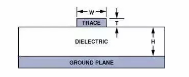 高速電路PCB布線需要注意哪些問(wèn)題？