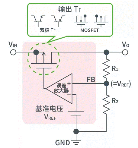 【干貨】帶你解鎖AC／DC、DC／DC轉換器