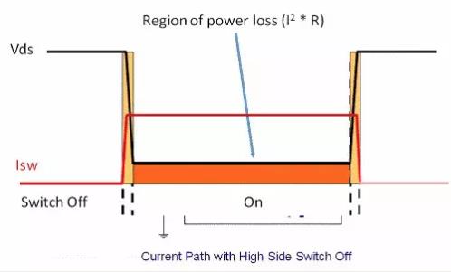 如何選擇電源系統(tǒng)開關(guān)控制器的 MOSFET？