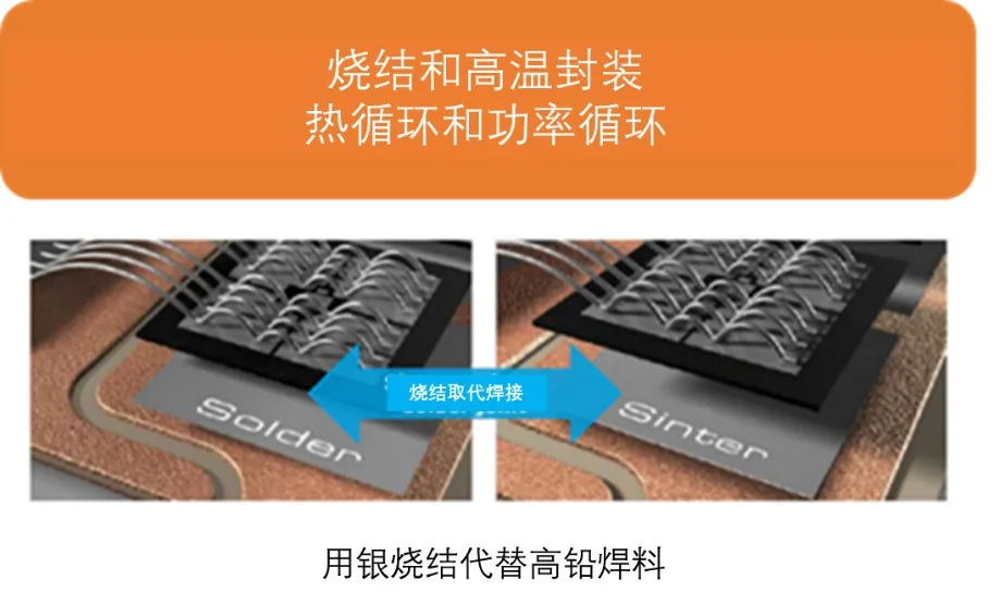 如何充分發(fā)揮碳化硅耐高溫的優(yōu)勢(shì)？