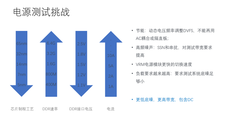 【泰享實(shí)測之水哥秘笈】：干貨分享，深度講解電源完整性設(shè)計(jì)和測試