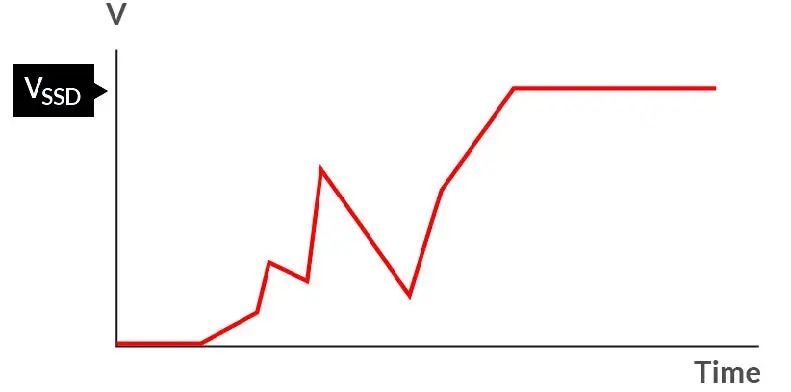 如何在電壓不穩(wěn)的情況下保障SSD的穩(wěn)定性能？