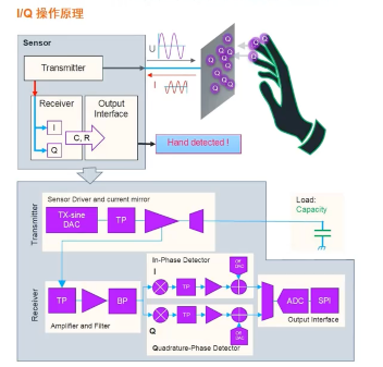 艾邁斯歐司朗引領(lǐng)HOD技術(shù)創(chuàng)新，提升駕駛安全