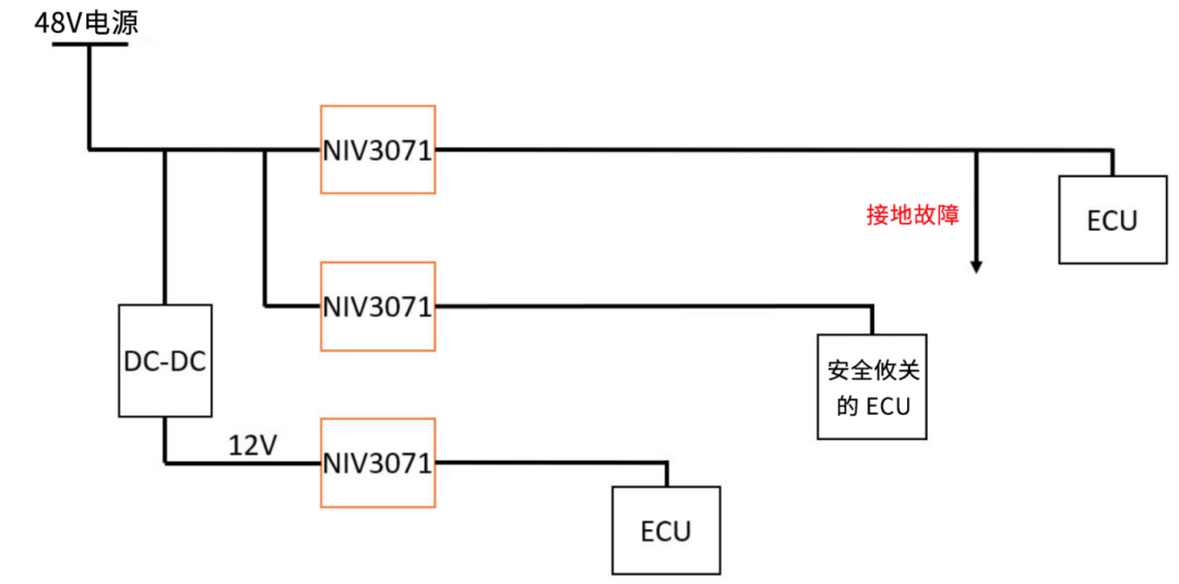 6秒！故障發(fā)生時的極限響應(yīng)，誰來守護？