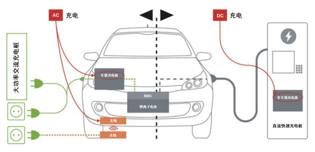 續(xù)航焦慮怎么破？高效率直流快充方案給你新靈感