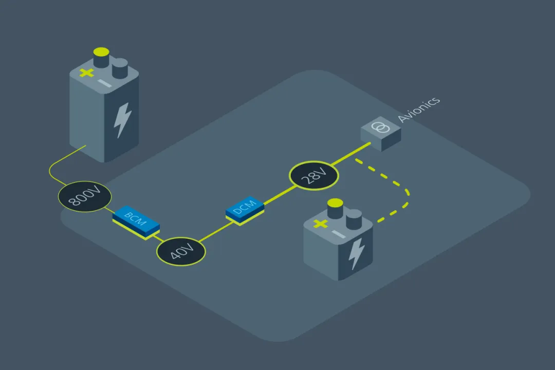 什么樣的電源設(shè)計(jì)，能讓無(wú)人機(jī)載荷更大、飛得更遠(yuǎn)？