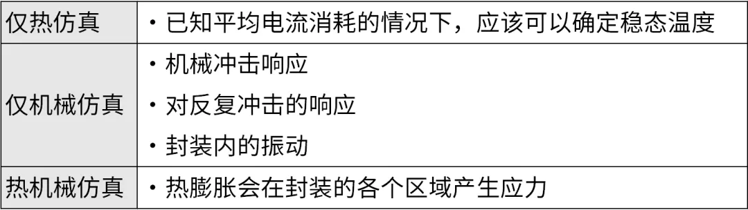 芯片封裝需要進(jìn)行哪些仿真？