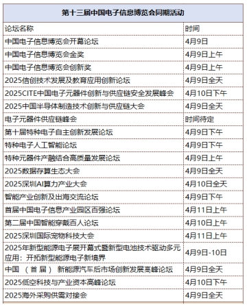 第十三屆中國電子信息博覽會觀眾登記全面開啟，精彩盛宴，等您來赴！