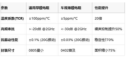 溫漂±5ppm的硬核科技：車規(guī)薄膜電阻在衛(wèi)星與6G中的關鍵作用