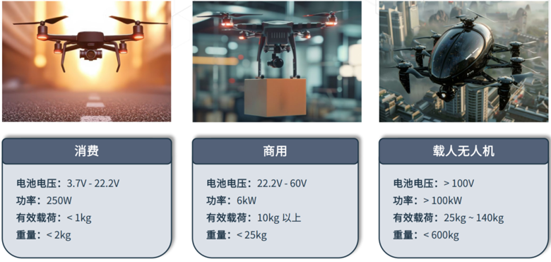 超越遙控：無人機自主導航與環(huán)境感知技術(shù)探秘