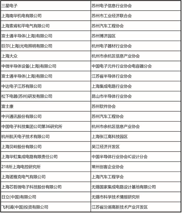 十一月上海見！106屆中國電子展預(yù)登記開啟，共探產(chǎn)業(yè)新機(jī)遇