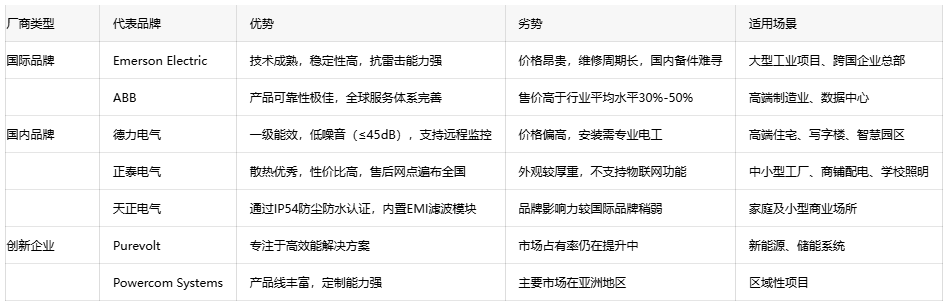 恒壓變壓器選型指南：如何平衡成本與性能？