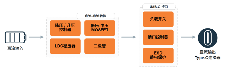 安森美新一代USB-C控制器：打造全能型充電與數(shù)據(jù)傳輸平臺