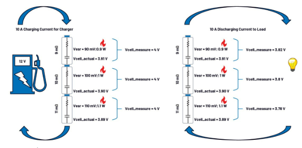 第一部分：化繁為簡！BMS秉承簡單制勝原則兼顧效率與成本