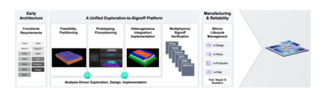 面對(duì)高復(fù)雜度芯片，何時(shí)轉(zhuǎn)向多裸片封裝破局？