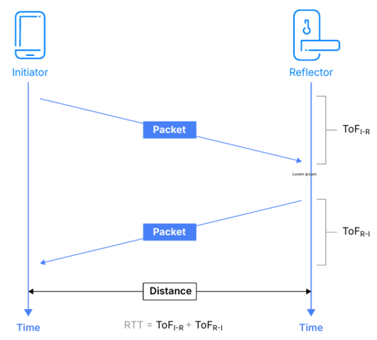 告別模糊定位：藍牙信道探測如何為自動駕駛與智慧物流提供可靠“慧眼”