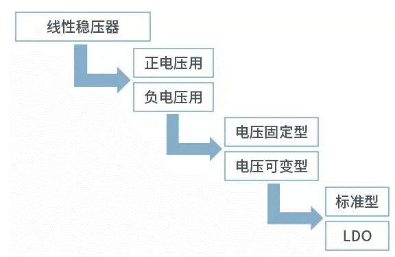 【干貨】帶你解鎖AC／DC、DC／DC轉換器
