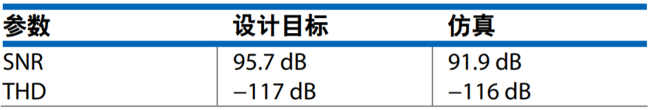 真雙極性輸入、全差分輸出ADC驅(qū)動(dòng)器設(shè)計(jì)