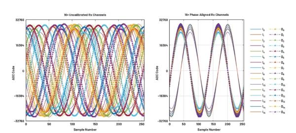 改進寬帶多通道系統(tǒng)，集成強化型DSP幫您搞掂~