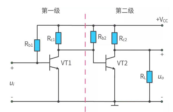 什么是多級(jí)放大電路？