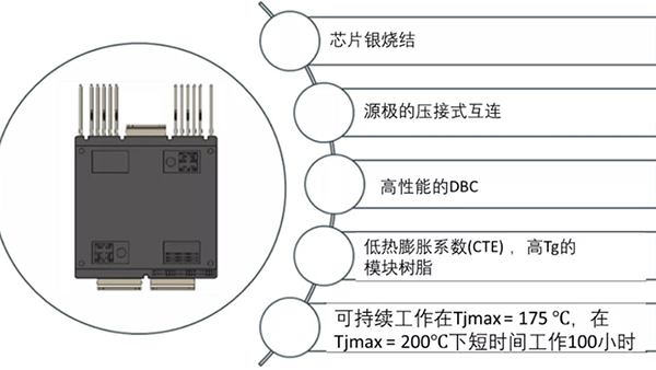 如何充分發(fā)揮碳化硅耐高溫的優(yōu)勢(shì)？