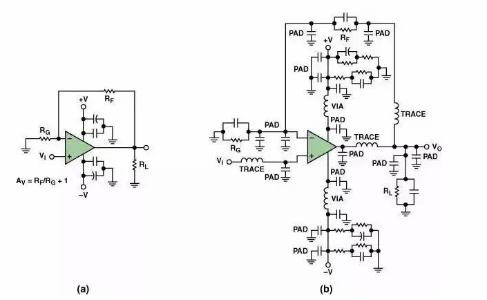 高速電路PCB布線需要注意哪些問(wèn)題？
