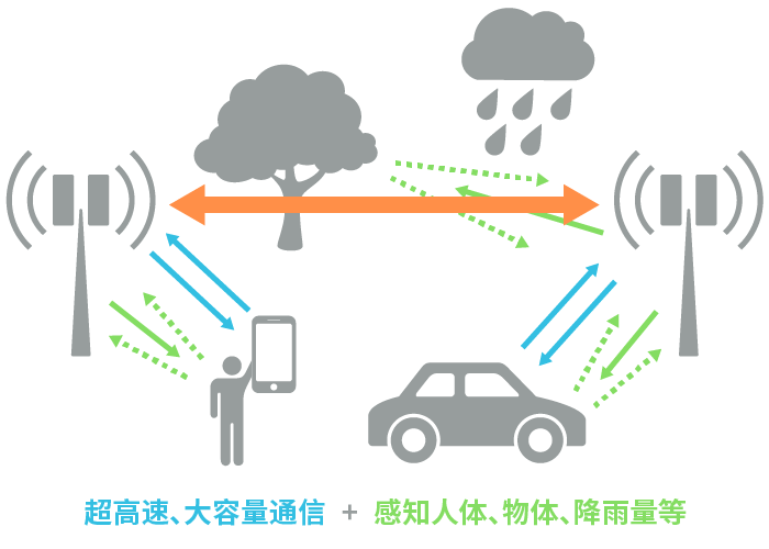具備“通信+傳感”性能，B5G/6G時代，太赫茲波備受期待！