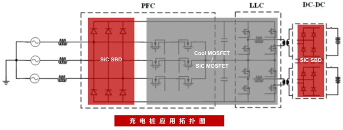 RS瑞森半導(dǎo)體在汽車(chē)充電樁上的應(yīng)用