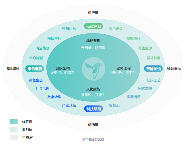 ?？低暟l(fā)布2022年ESG報(bào)告：科技為善，助力可持續(xù)的美好未來
