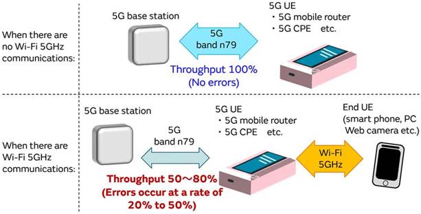 5G通信環(huán)境中，解決Wi－Fi電波干擾，做到“對癥下藥”是關(guān)鍵！