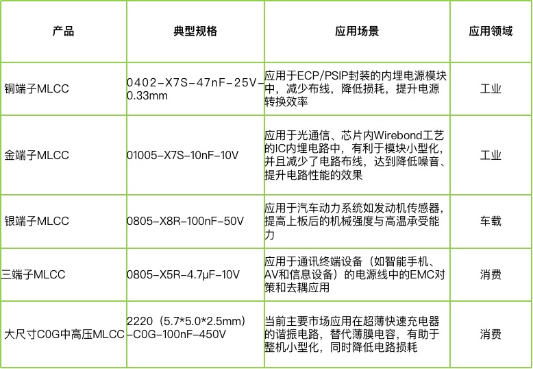 宇陽科技董事長周春華：篤行不怠，雖遠(yuǎn)必至，專注國產(chǎn)MLCC高端化